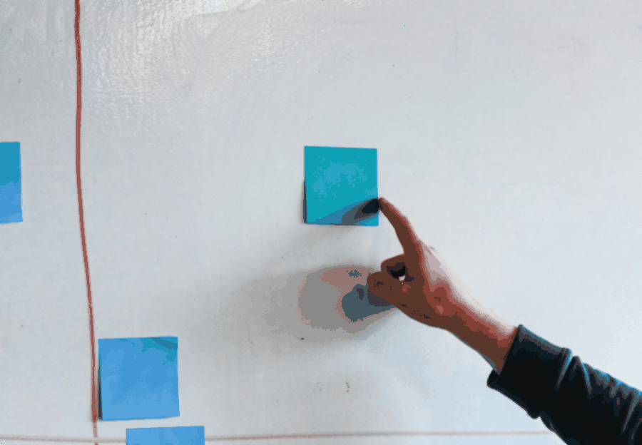 Workshop visual for Avaliação Estratégica de Animação